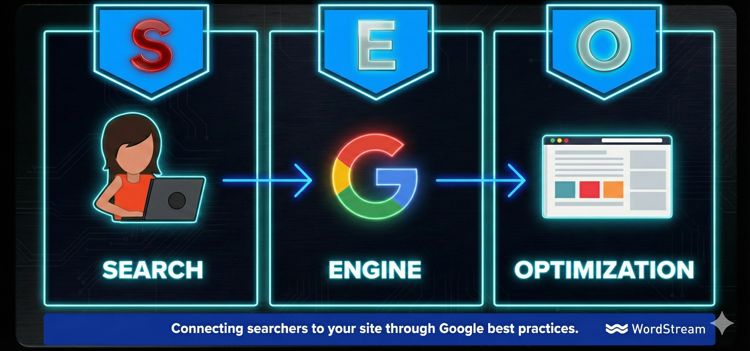 SEO Optimizasyon Rehberi: Arama Motorlarında Üst Sıralara Çıkın - İlgili görsel 1